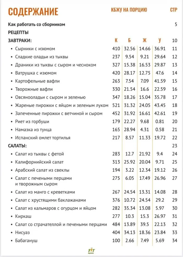 Осенний сборник-конструктор рецептов с КБЖУ