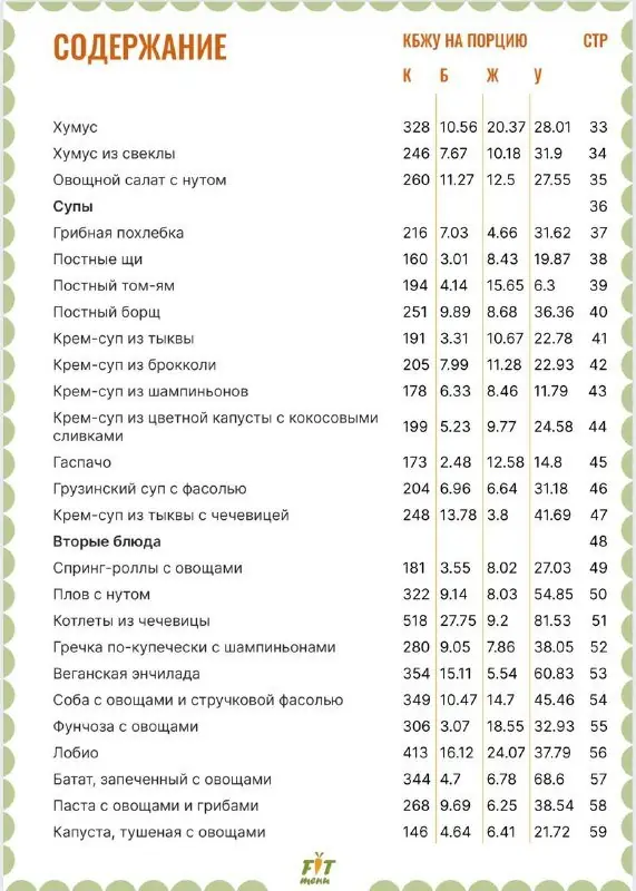 Иллюстрированный веганский сборник-конструктор рецептов с КБЖУ